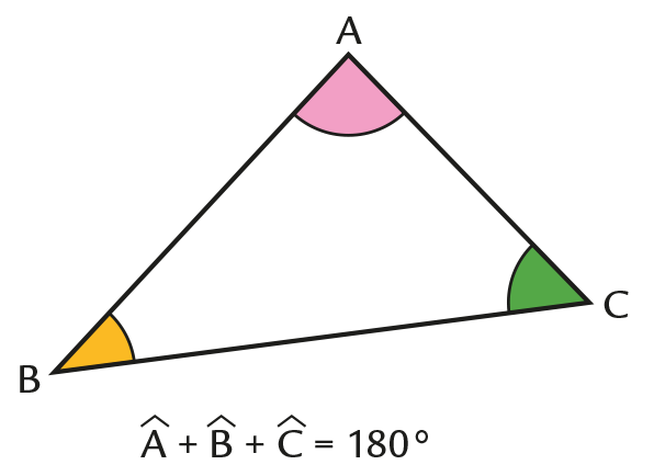 Somme Des Angles D’un Triangle